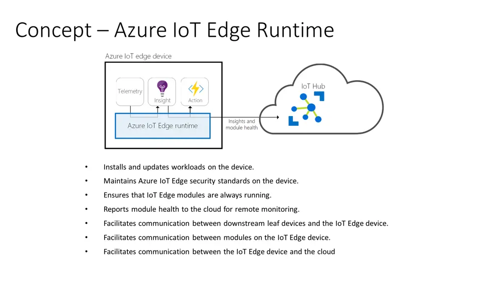 concept azure iot edge runtime