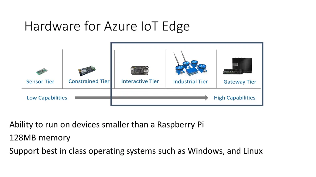 hardware for azure iot edge