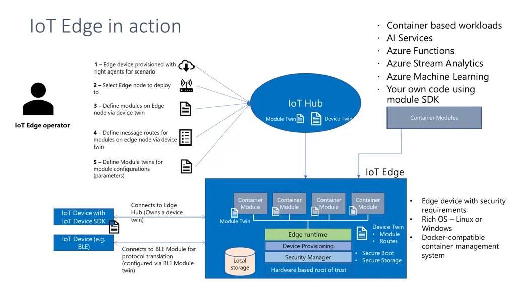 iot edge in action