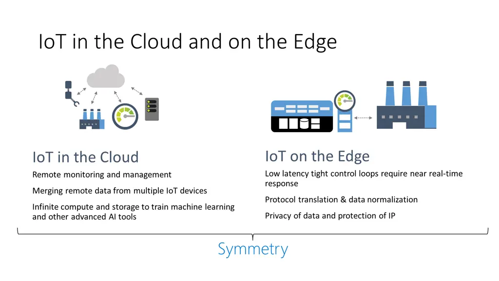 iot in the cloud and on the edge