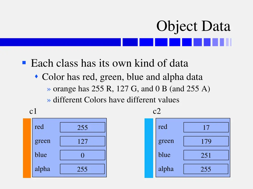 object data