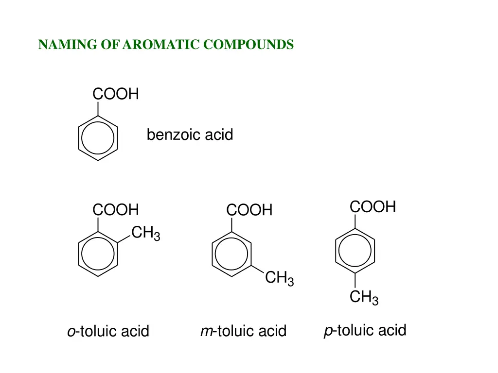 naming of aromatic compounds
