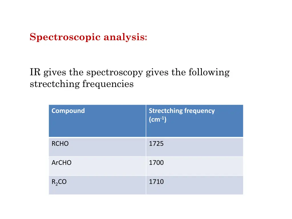 spectroscopic analysis