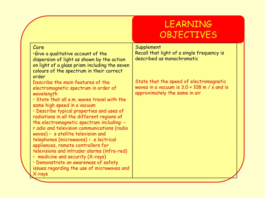 learning objectives 1