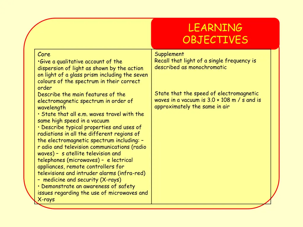 learning objectives 2