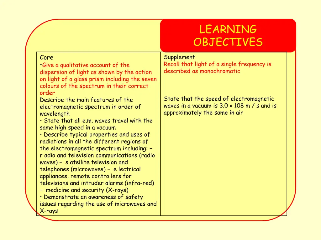 learning objectives