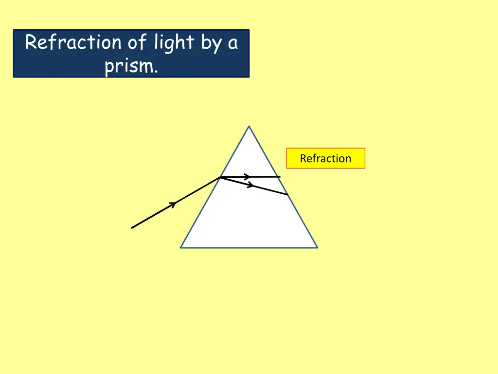 refraction of light by a prism 1