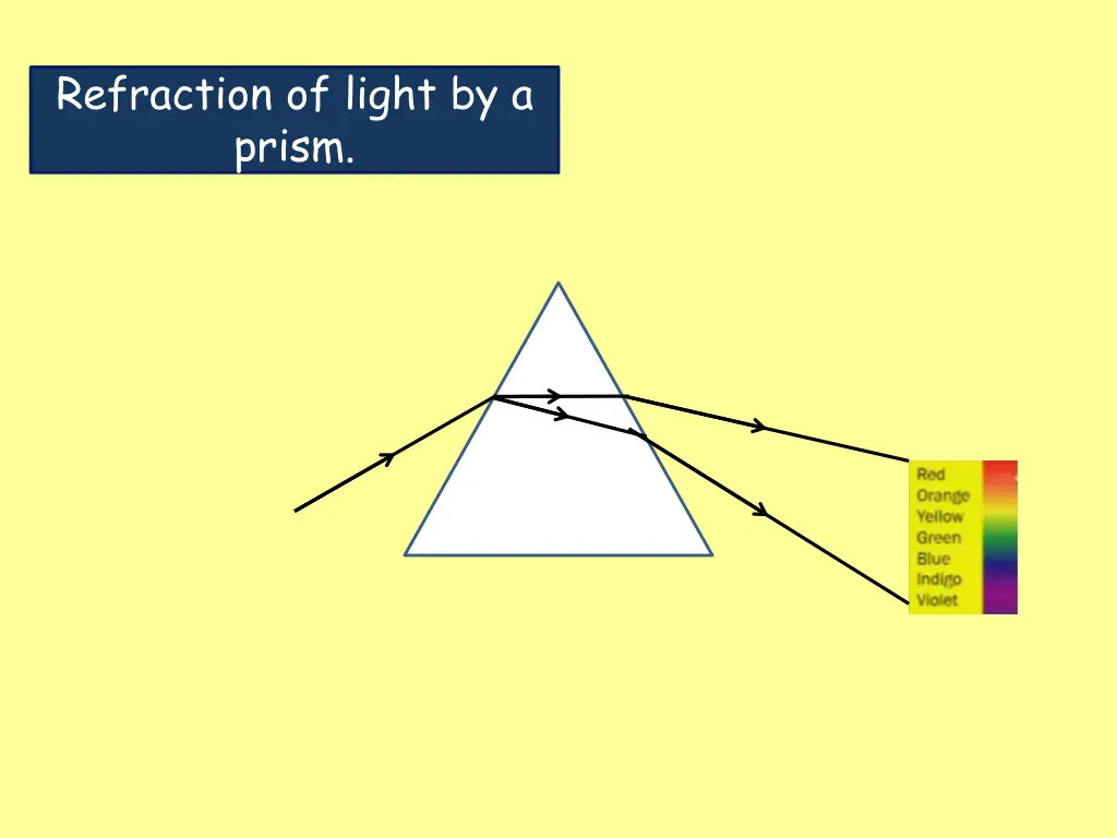 refraction of light by a prism 2