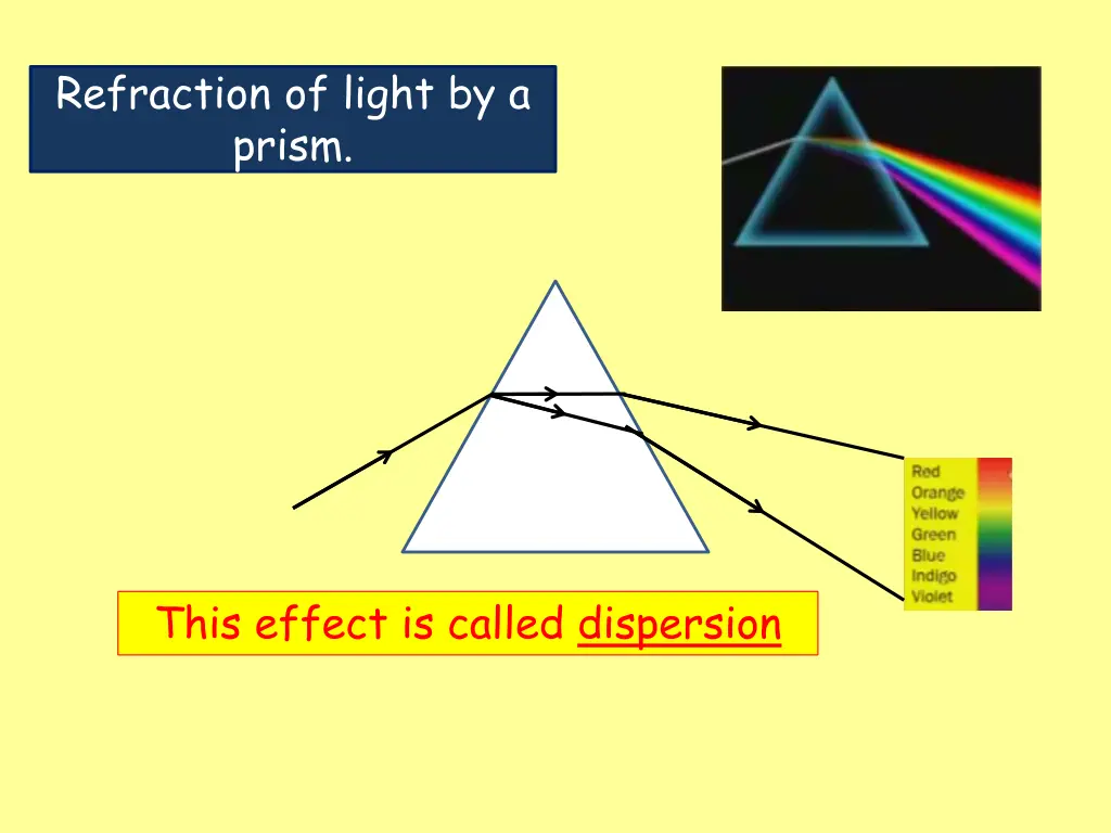 refraction of light by a prism 4
