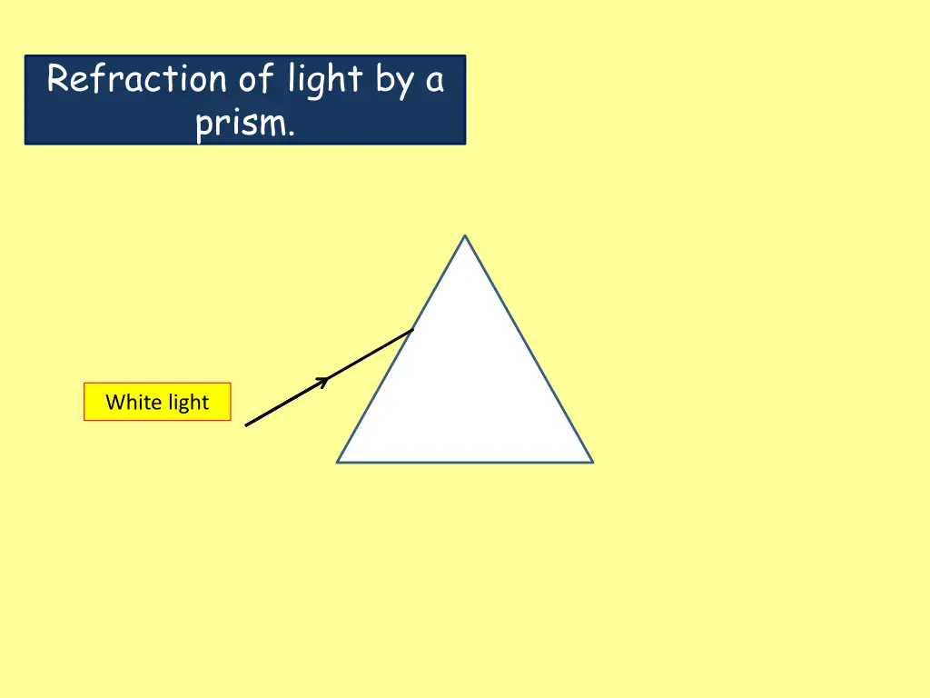 refraction of light by a prism