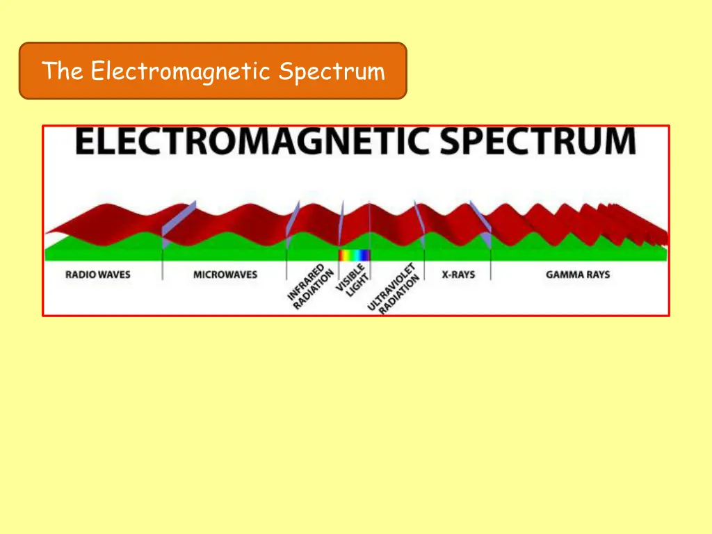the electromagnetic spectrum 1