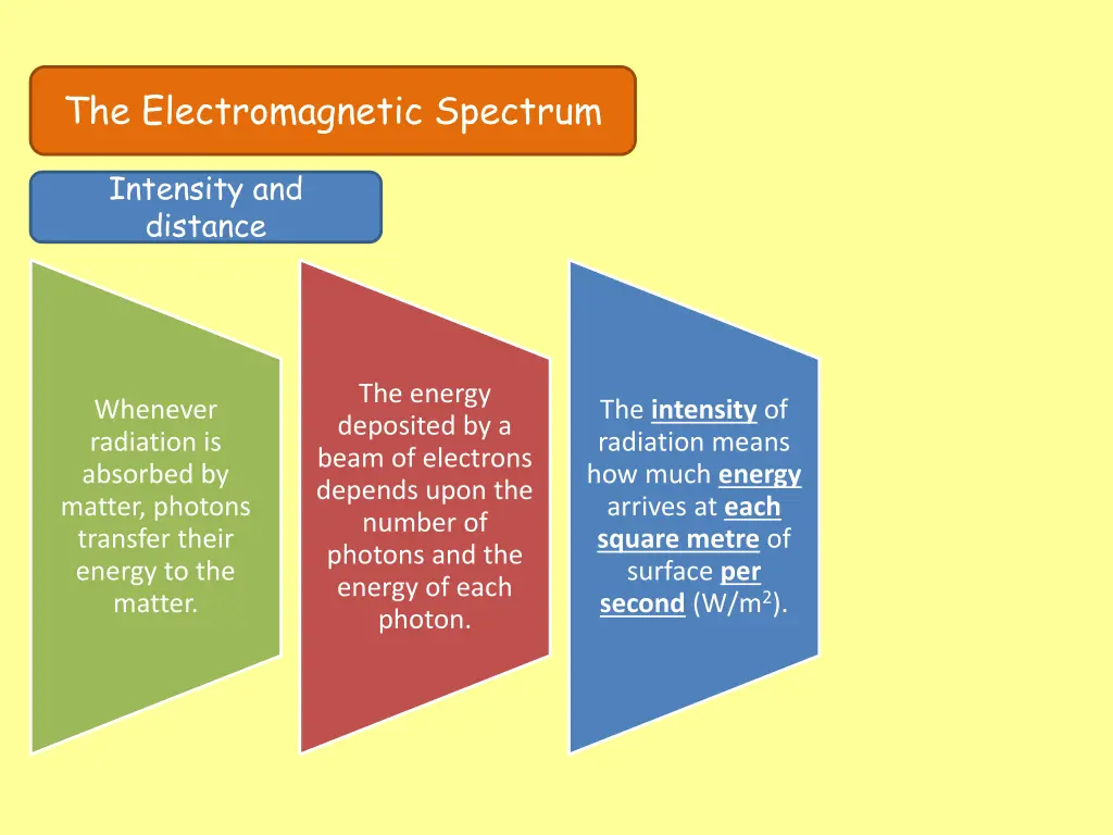 the electromagnetic spectrum 10