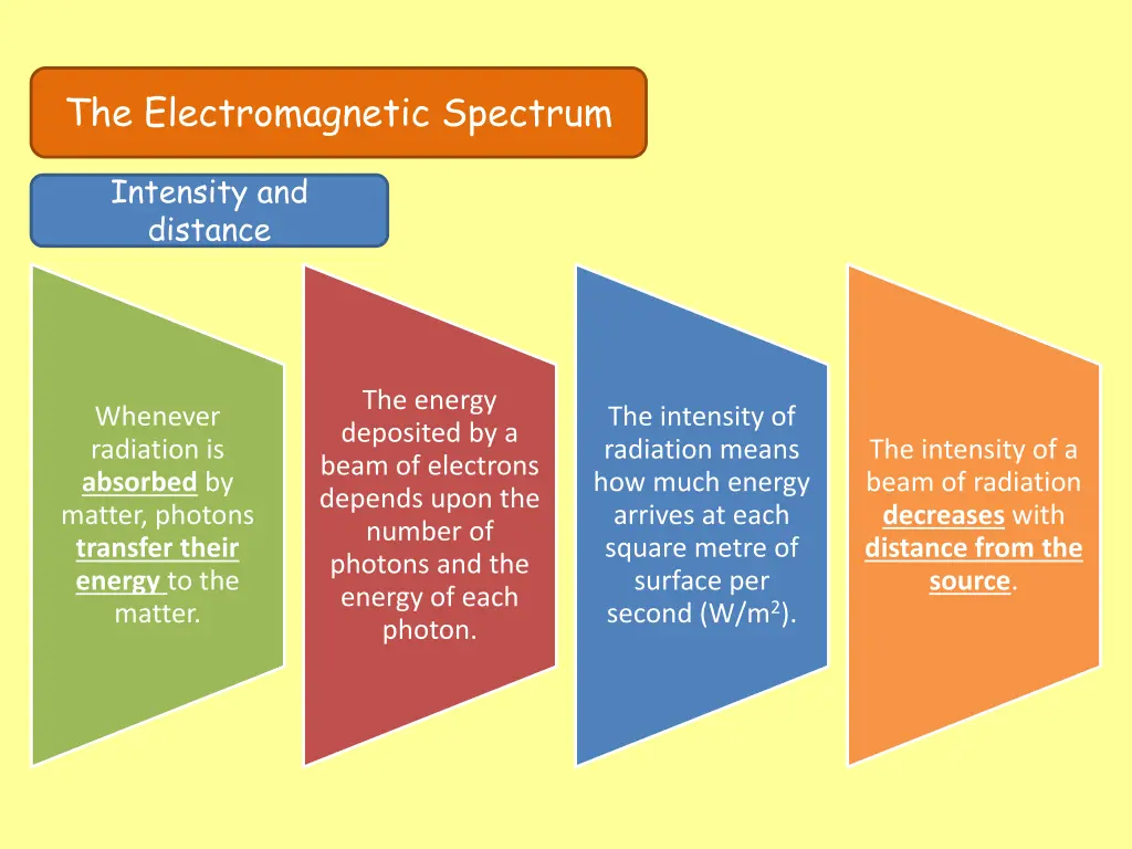 the electromagnetic spectrum 11