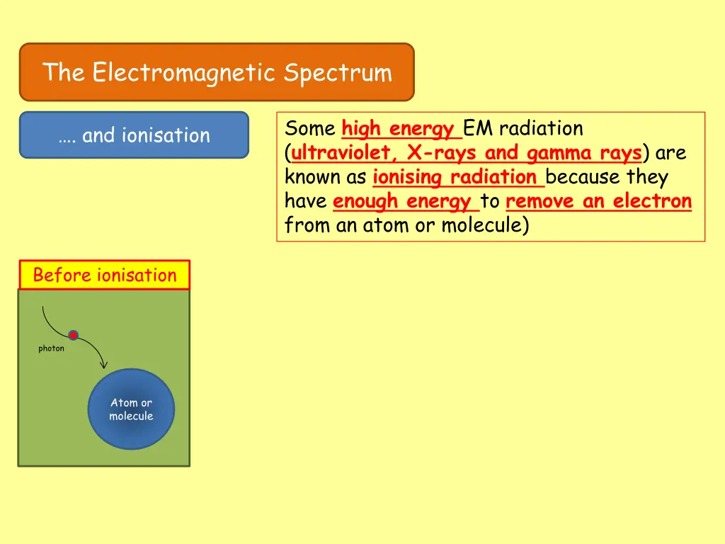 the electromagnetic spectrum 14