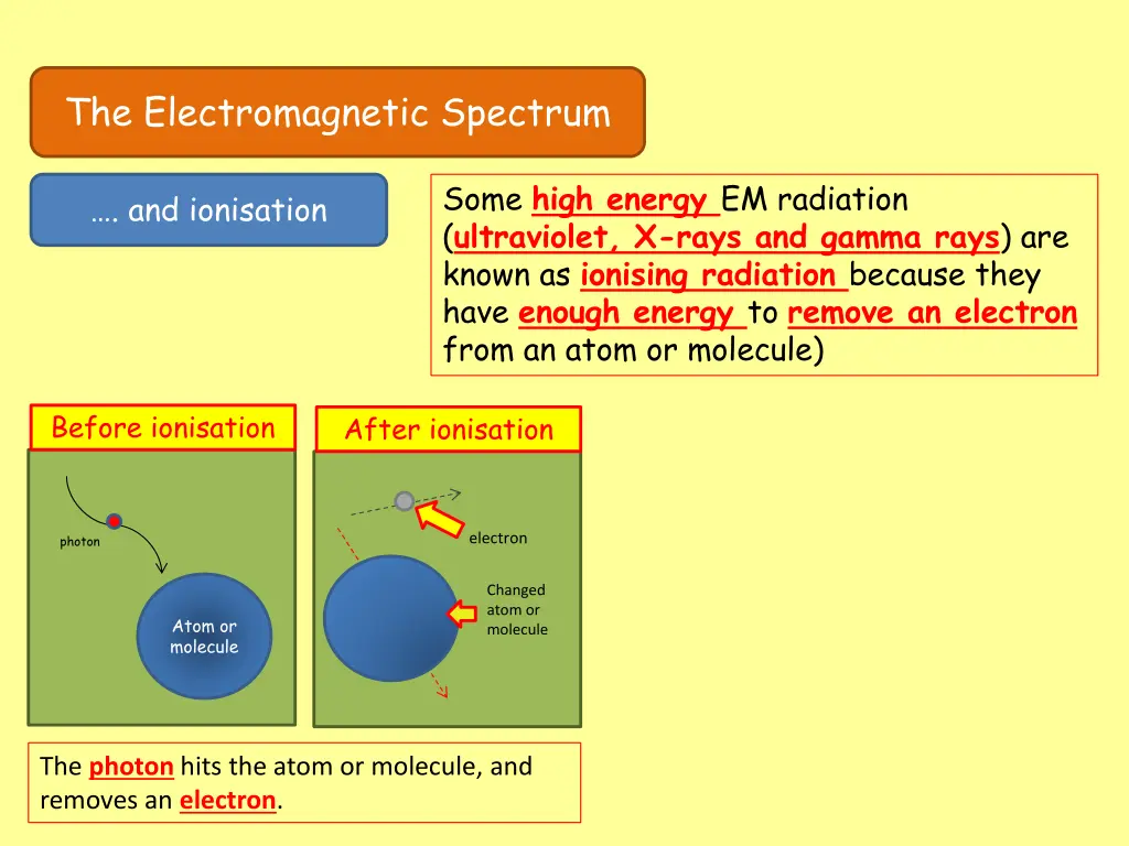 the electromagnetic spectrum 15
