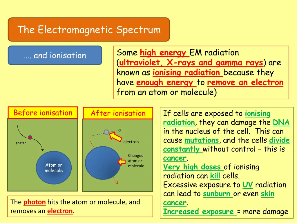 the electromagnetic spectrum 16