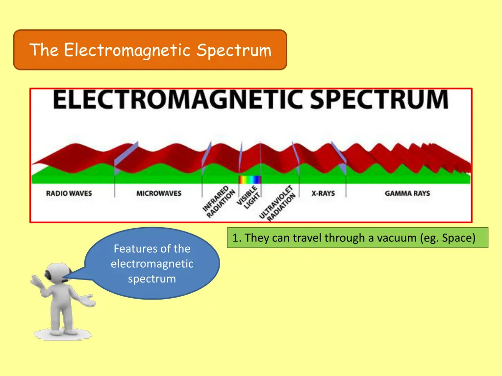 the electromagnetic spectrum 2