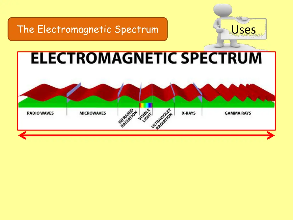 the electromagnetic spectrum 20