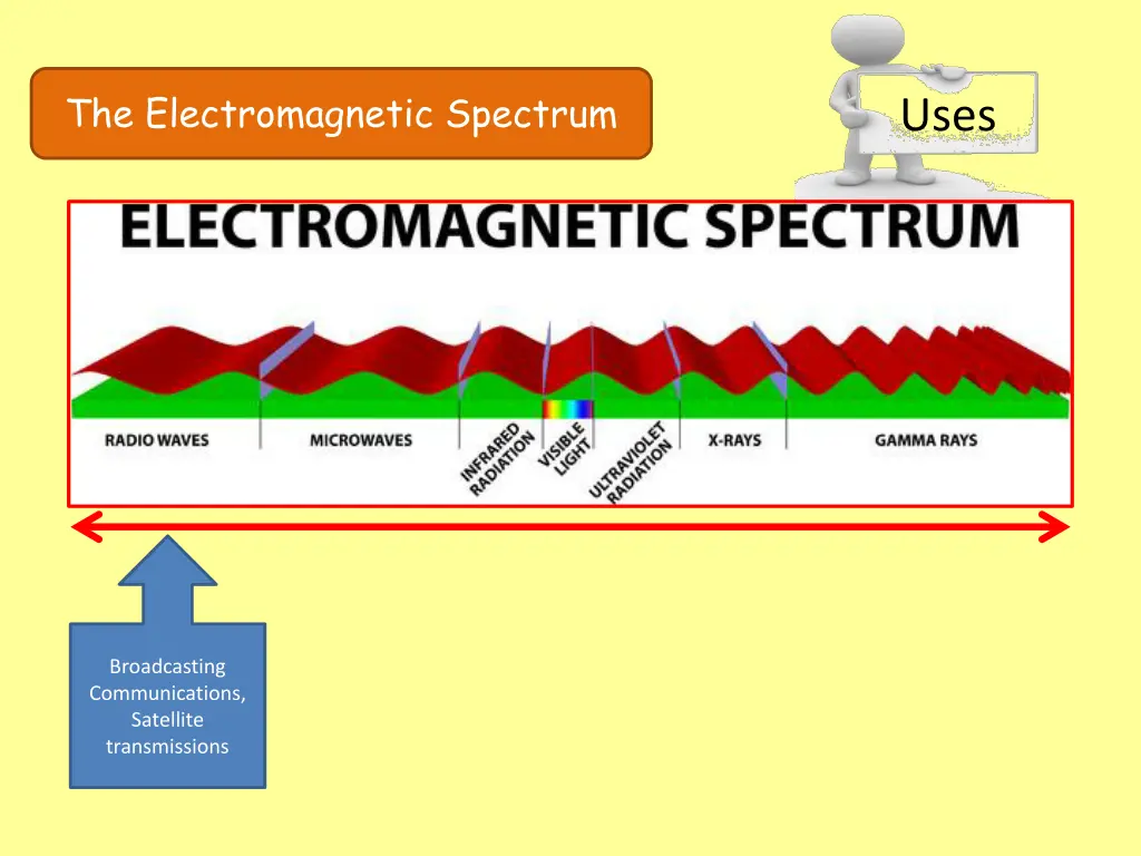 the electromagnetic spectrum 21