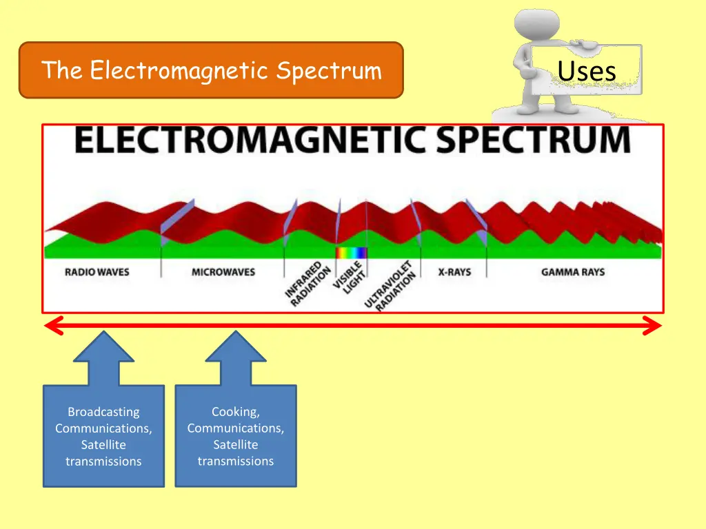 the electromagnetic spectrum 22