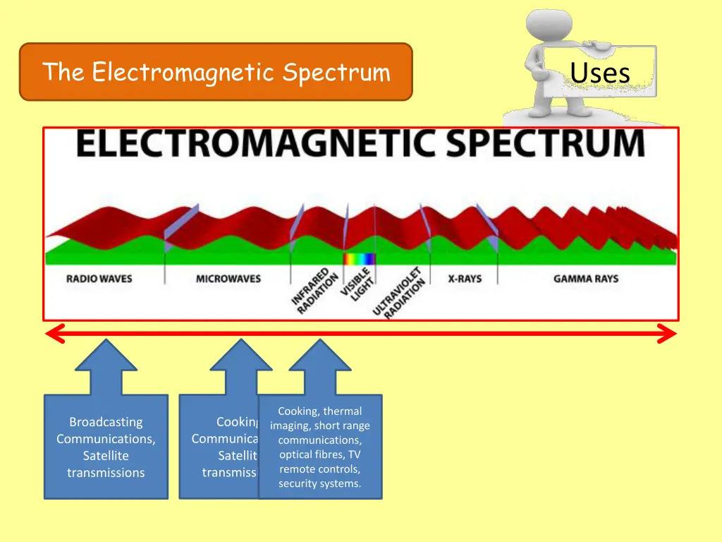 the electromagnetic spectrum 23