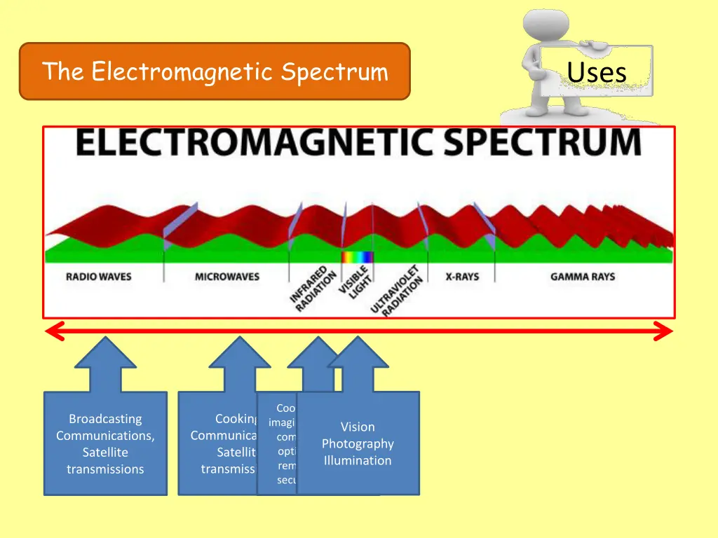 the electromagnetic spectrum 24