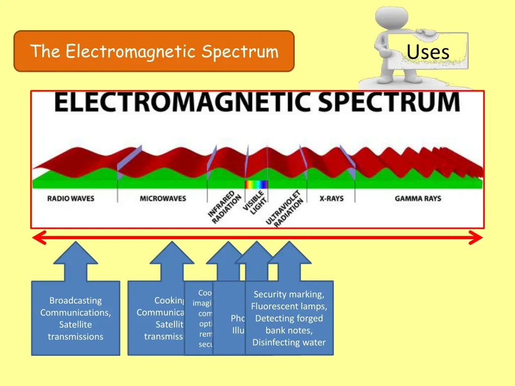 the electromagnetic spectrum 25