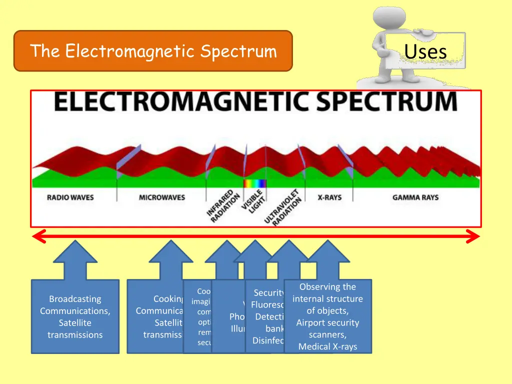 the electromagnetic spectrum 26