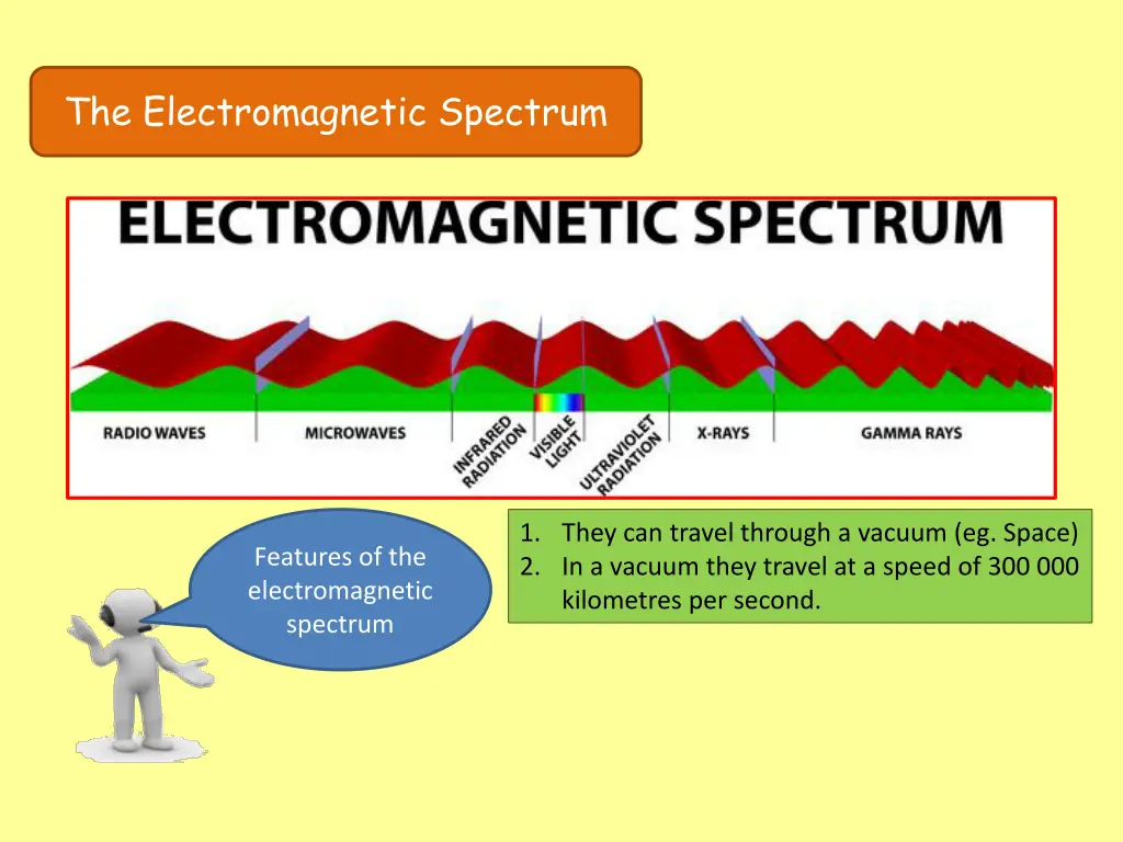the electromagnetic spectrum 3