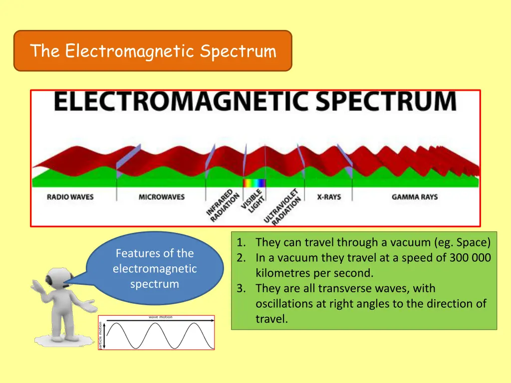 the electromagnetic spectrum 4