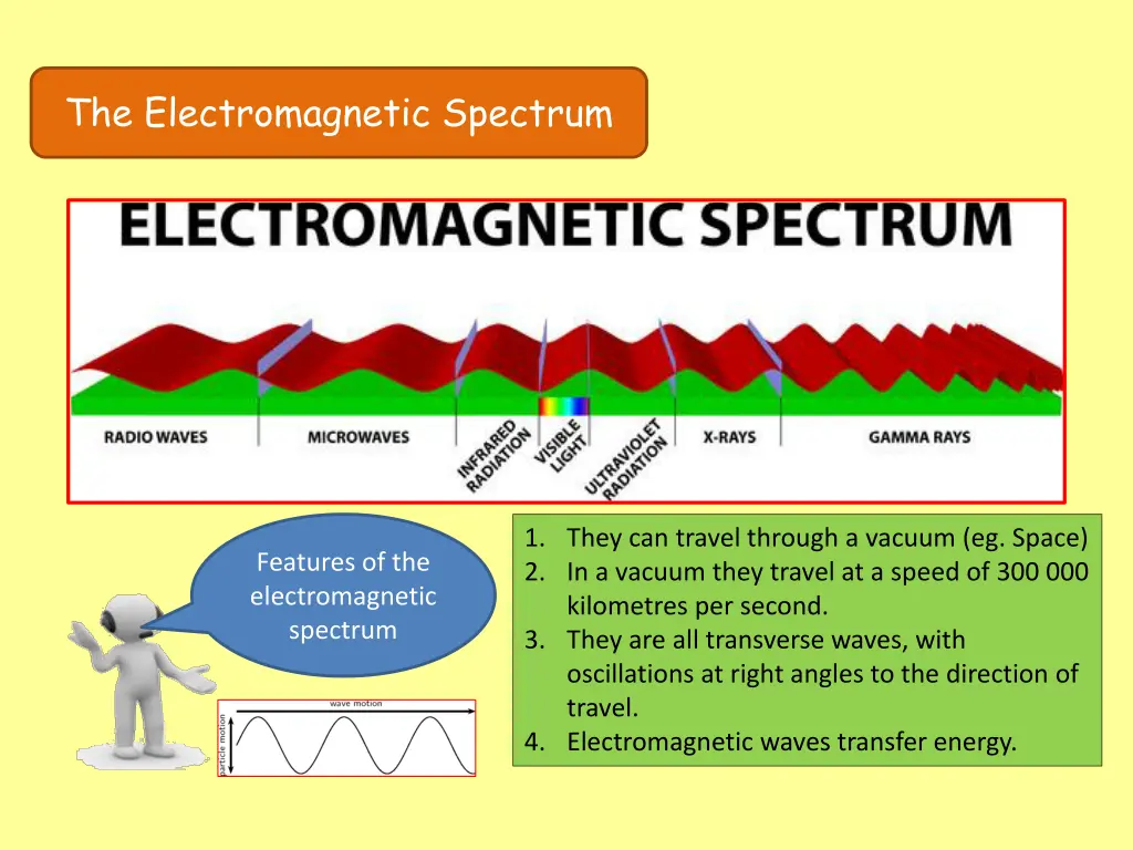 the electromagnetic spectrum 5