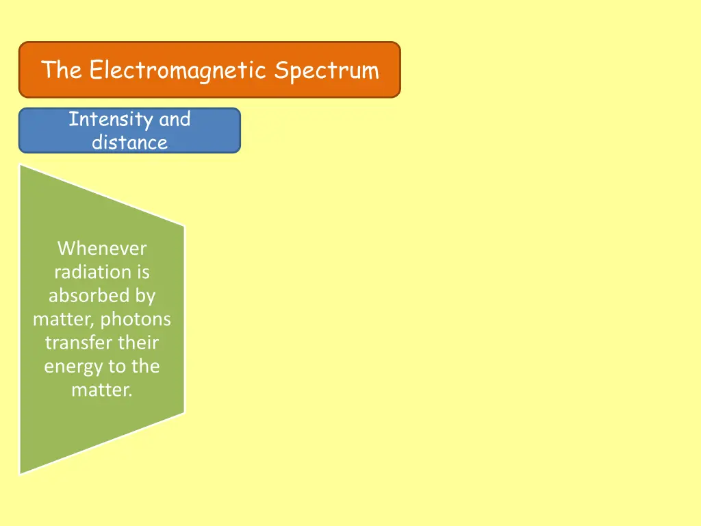 the electromagnetic spectrum 8