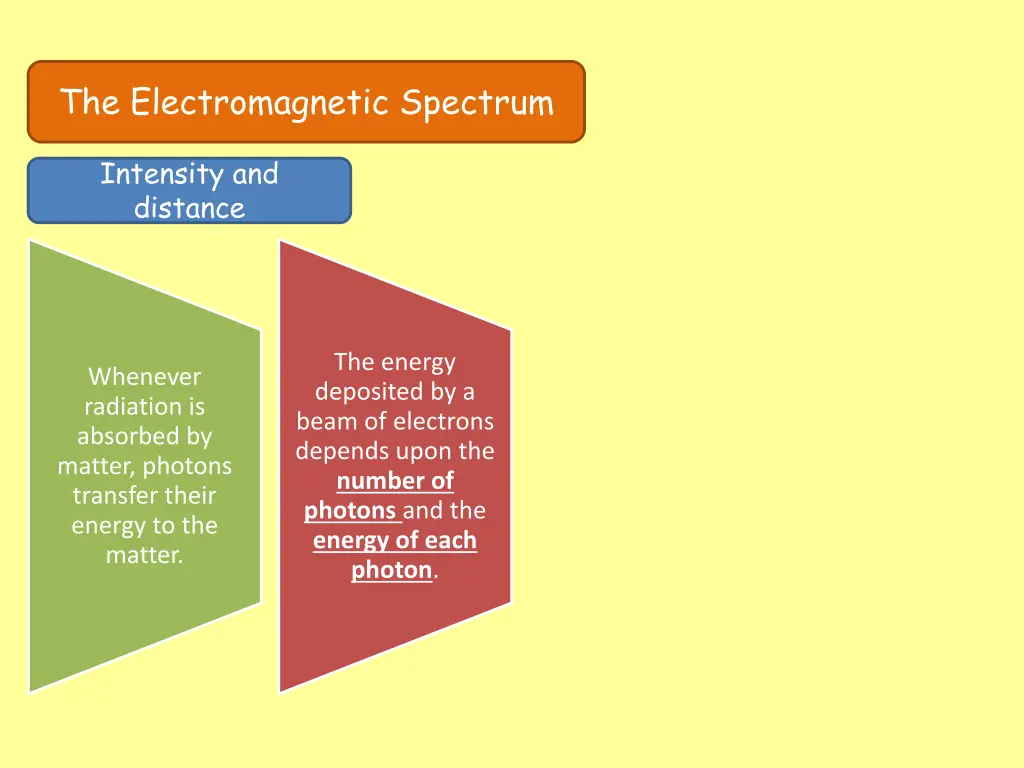 the electromagnetic spectrum 9