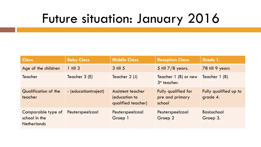 future situation january 2016