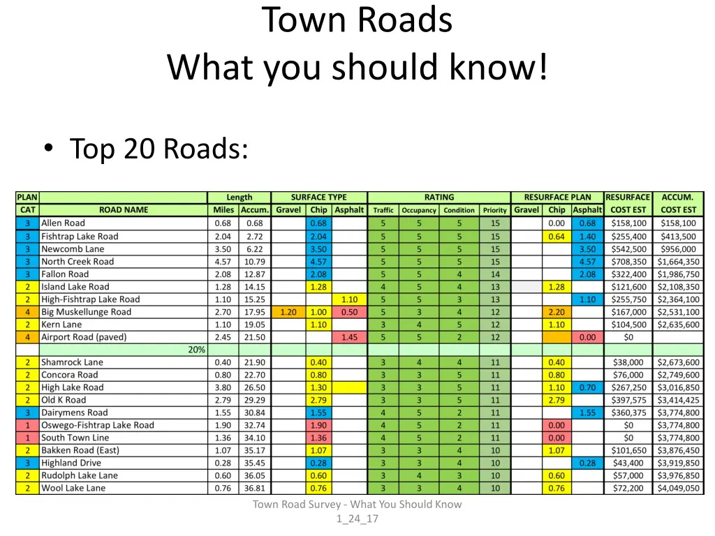 town roads what you should know 3
