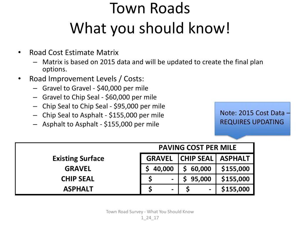 town roads what you should know 4