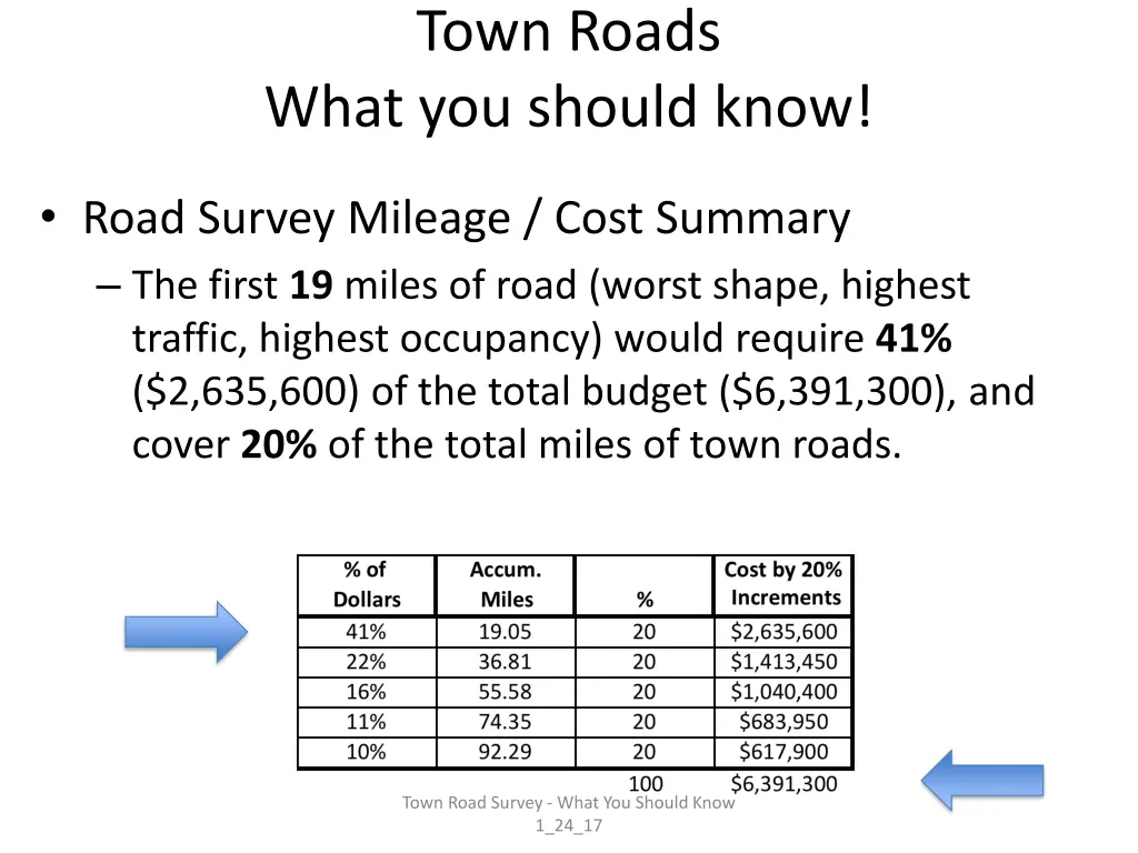 town roads what you should know 5