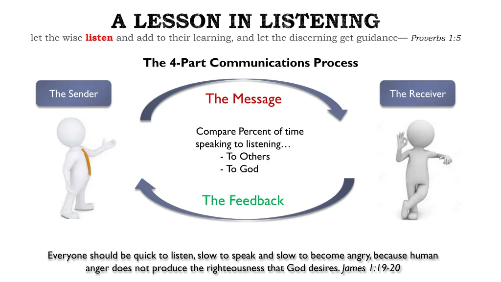 a lesson in listening let the wise listen