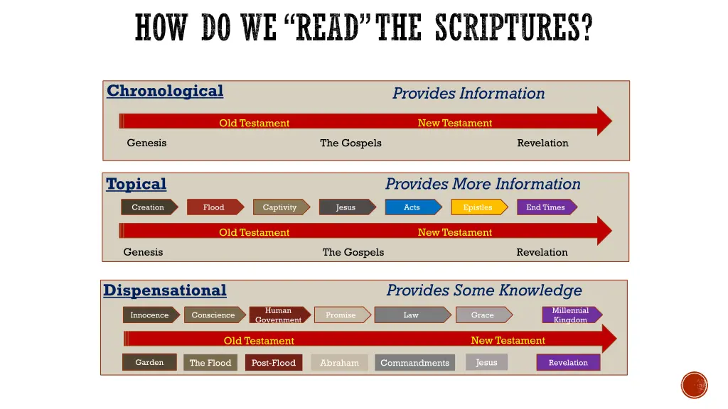 how do we read the scriptures