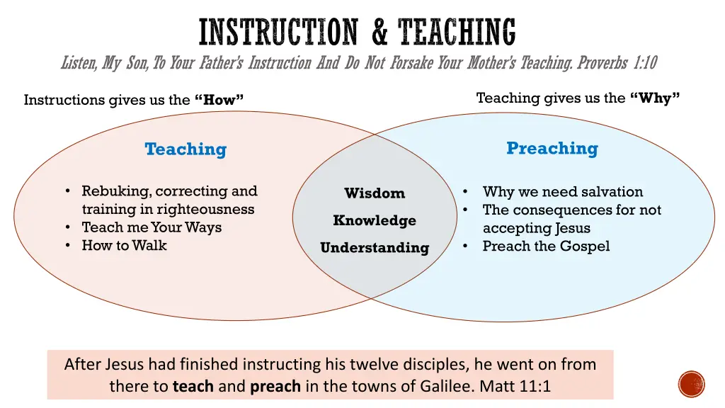 instruction teaching listen my son to your father 1