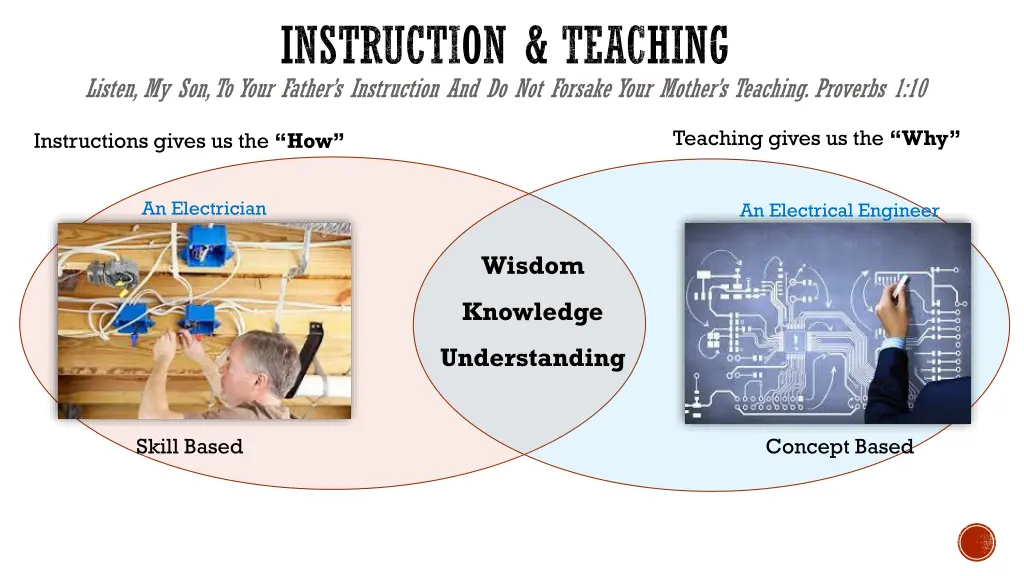 instruction teaching listen my son to your father