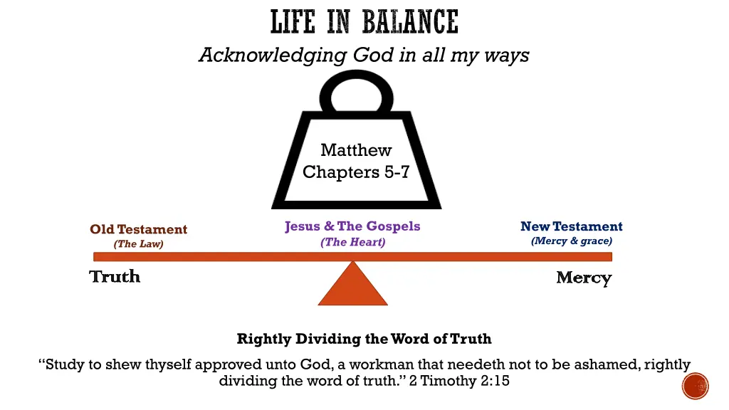 life in balance acknowledging god in all my ways