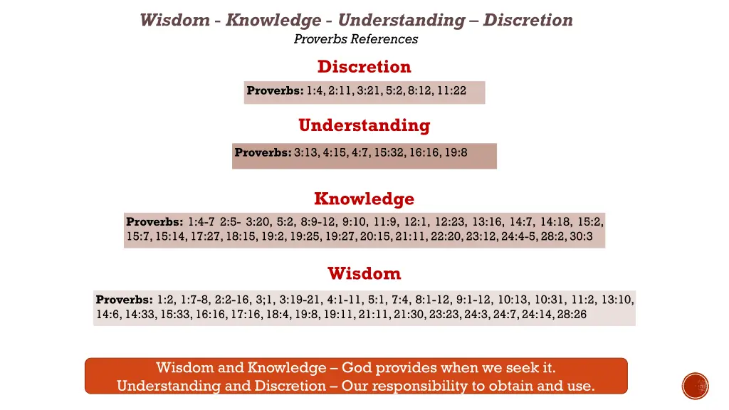 wisdom knowledge understanding discretion 3