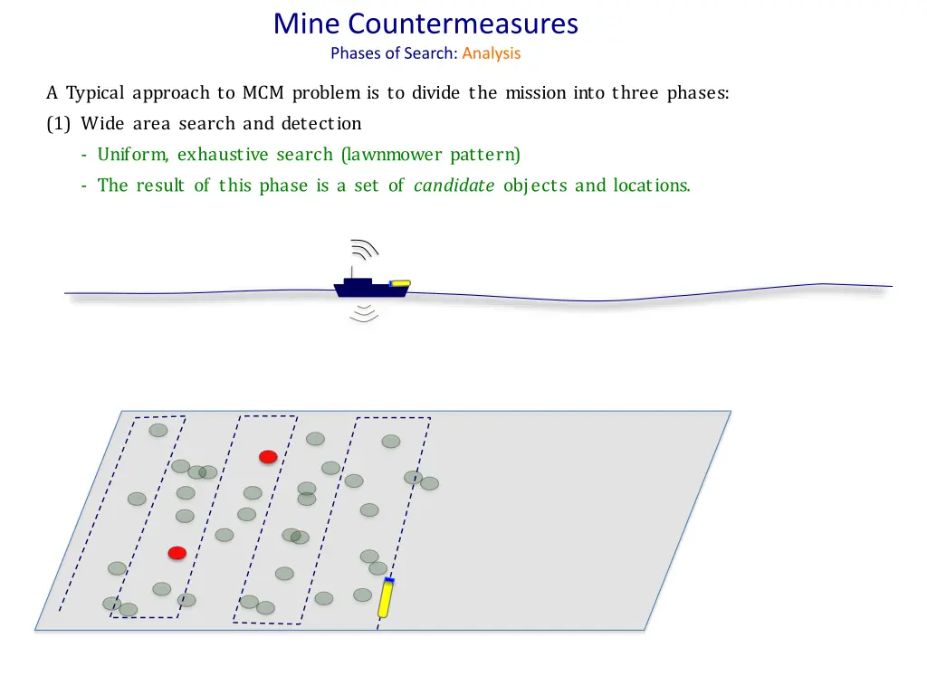mine countermeasures phases of search analysis