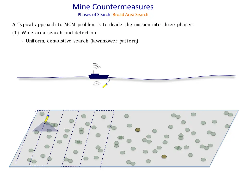 mine countermeasures phases of search broad area