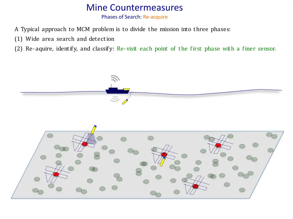 mine countermeasures phases of search re acquire
