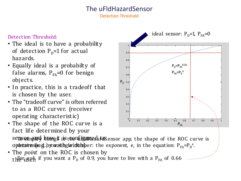 the ufldhazardsensor detection threshold