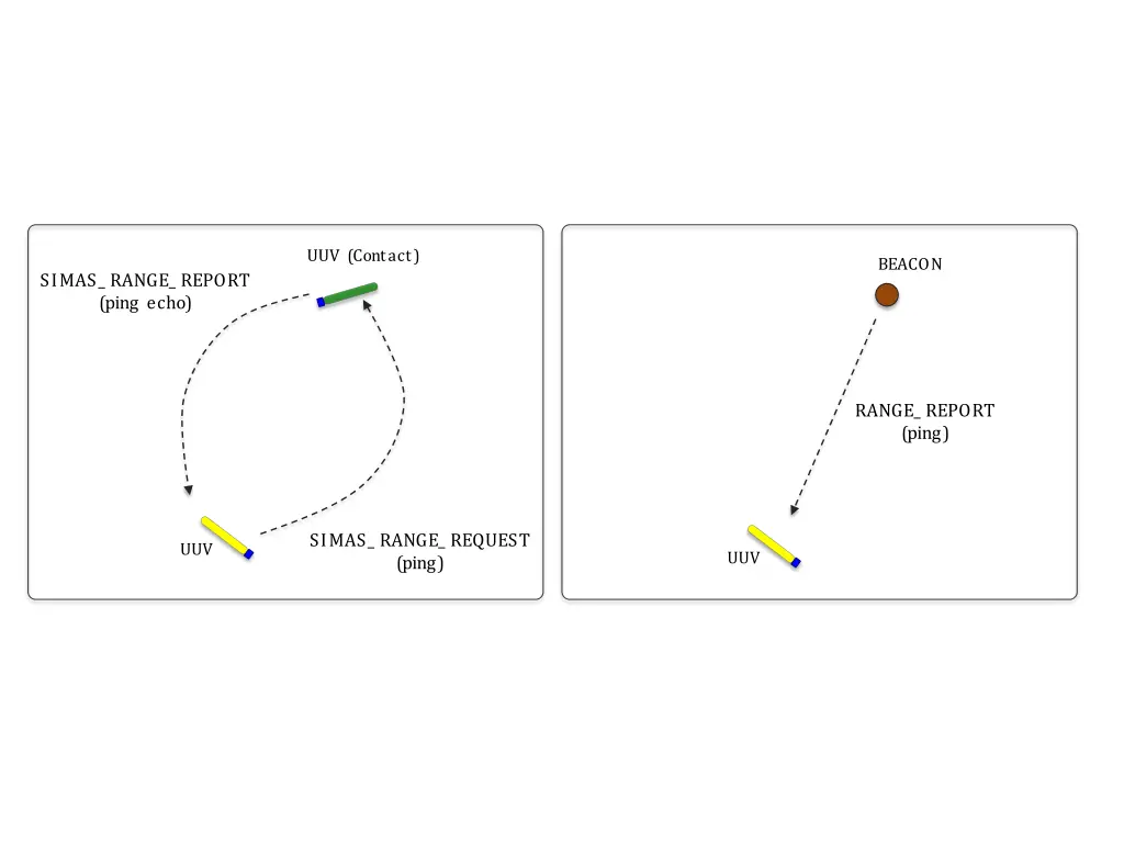 uuv contact