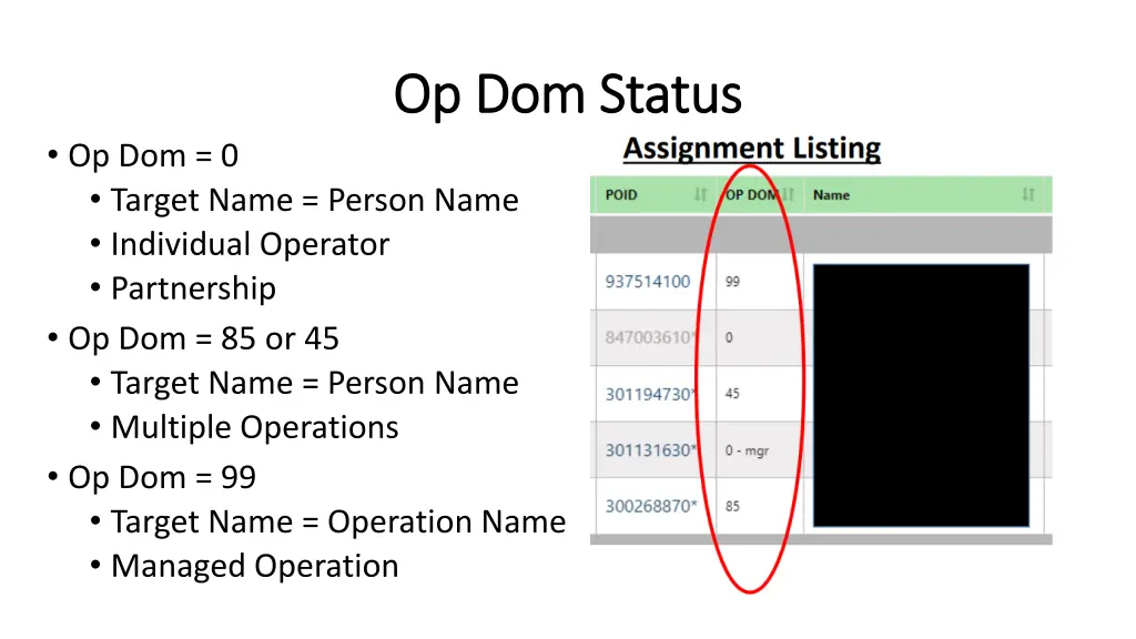 op dom status op dom status
