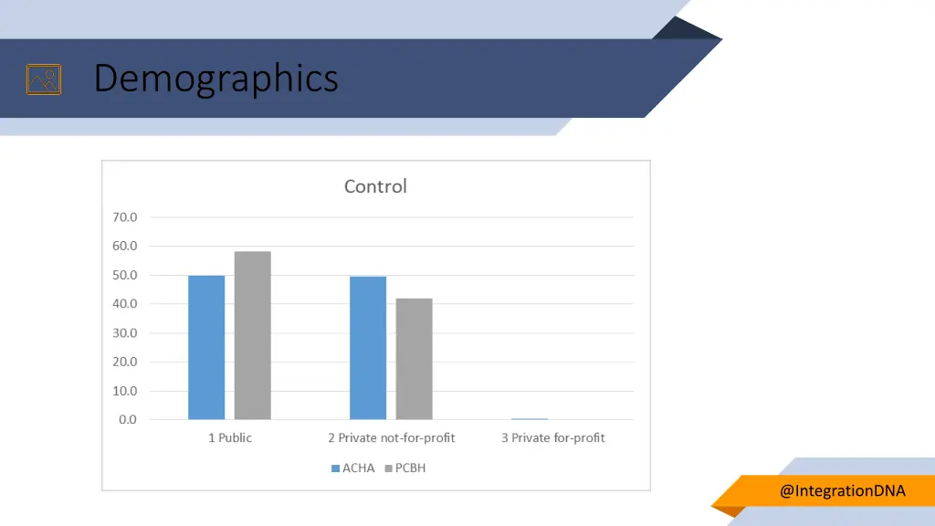 demographics 1